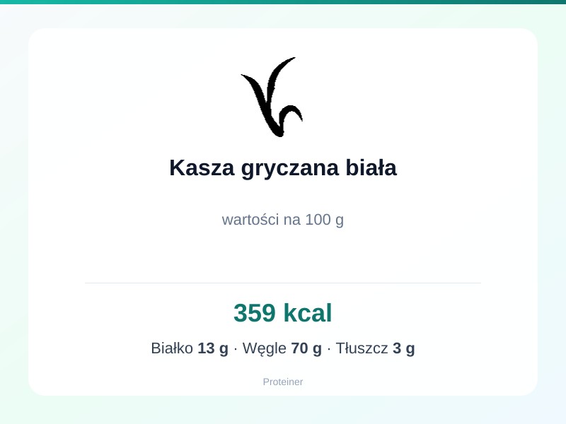 Kasza gryczana biała – białko 13g, kalorie 359 kcal, węglowodany i tłuszcz na 100g | zdrowe odżywianie