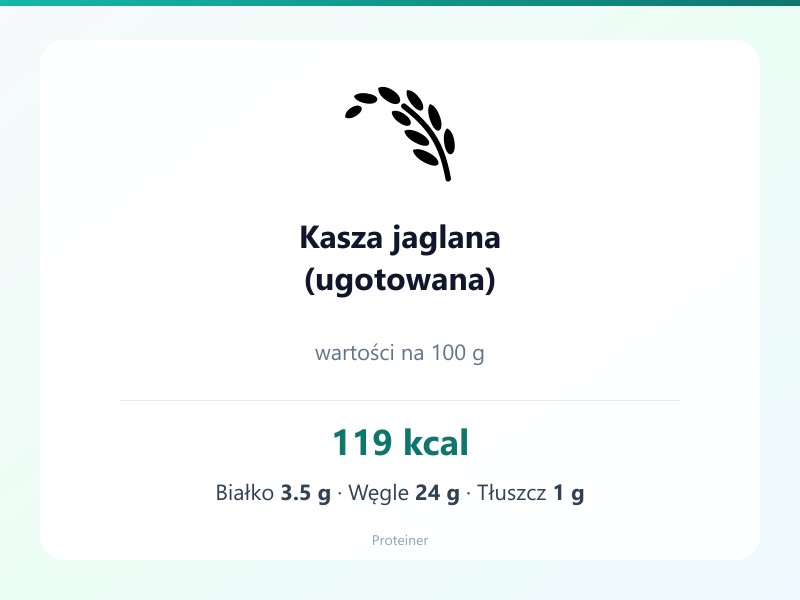 Kasza jaglana (ugotowana) – białko 3.5g, kalorie 119 kcal, węglowodany i tłuszcz na 100g | zdrowe odżywianie