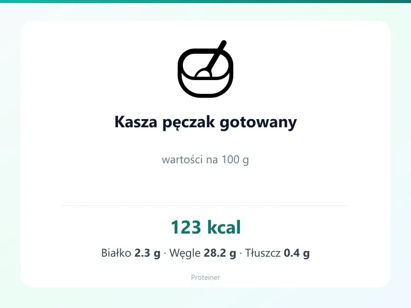 Kasza pęczak gotowany – białko 2.3g, kalorie 123 kcal, węglowodany i tłuszcz na 100g | zdrowe odżywianie