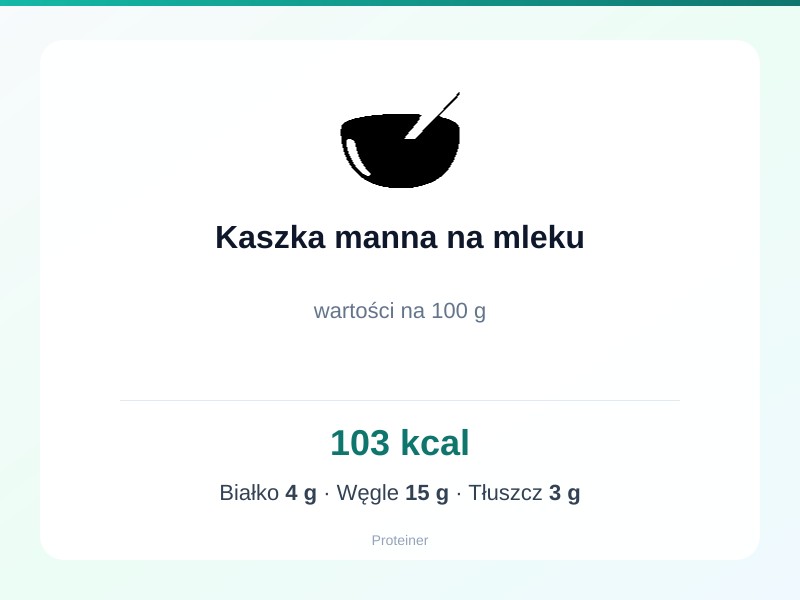 Kaszka manna na mleku – białko 4g, kalorie 103 kcal, węglowodany i tłuszcz na 100g | zdrowe odżywianie