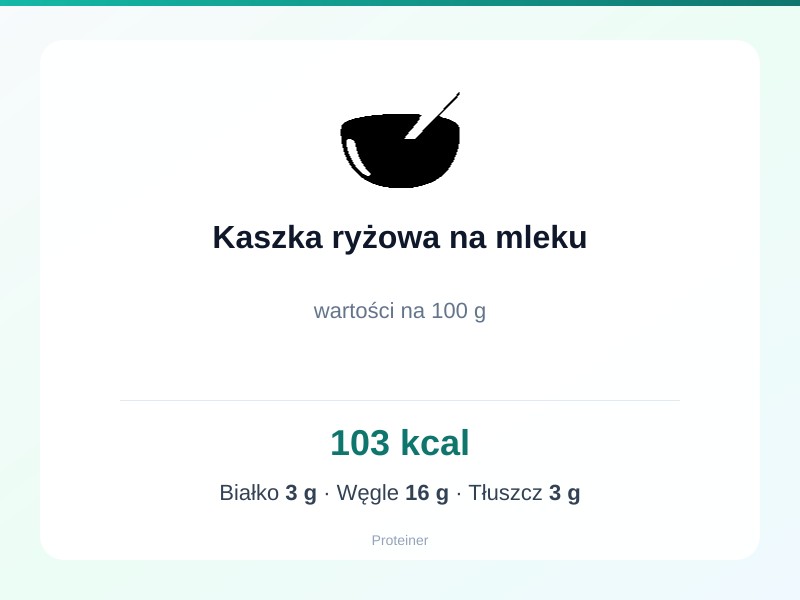 Kaszka ryżowa na mleku – białko 3g, kalorie 103 kcal, węglowodany i tłuszcz na 100g | zdrowe odżywianie