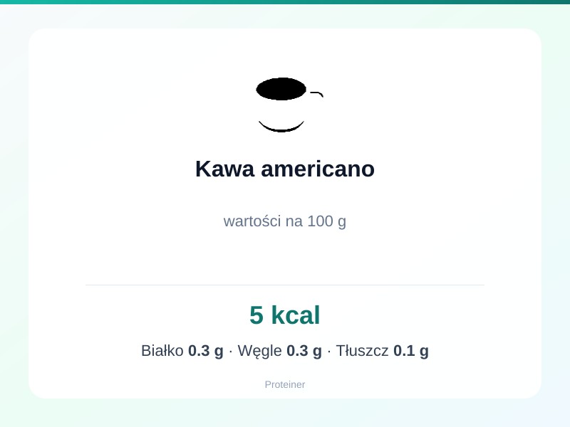 Kawa americano – białko 0.3g, kalorie 5 kcal, węglowodany i tłuszcz na 100g | zdrowe odżywianie