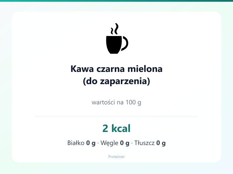 Kawa czarna mielona (do zaparzenia) – białko 0g, kalorie 2 kcal, węglowodany i tłuszcz na 100g | zdrowe odżywianie