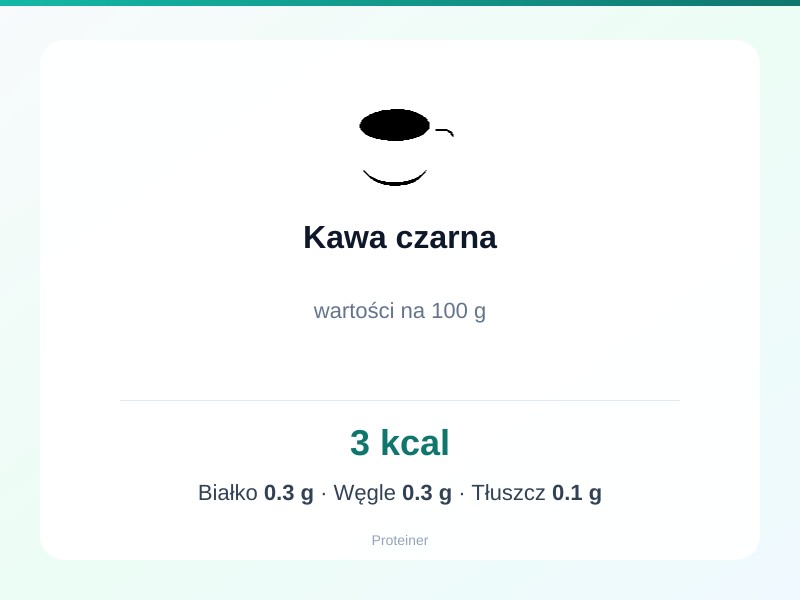Kawa czarna – białko 0.3g, kalorie 3 kcal, węglowodany i tłuszcz na 100g | zdrowe odżywianie