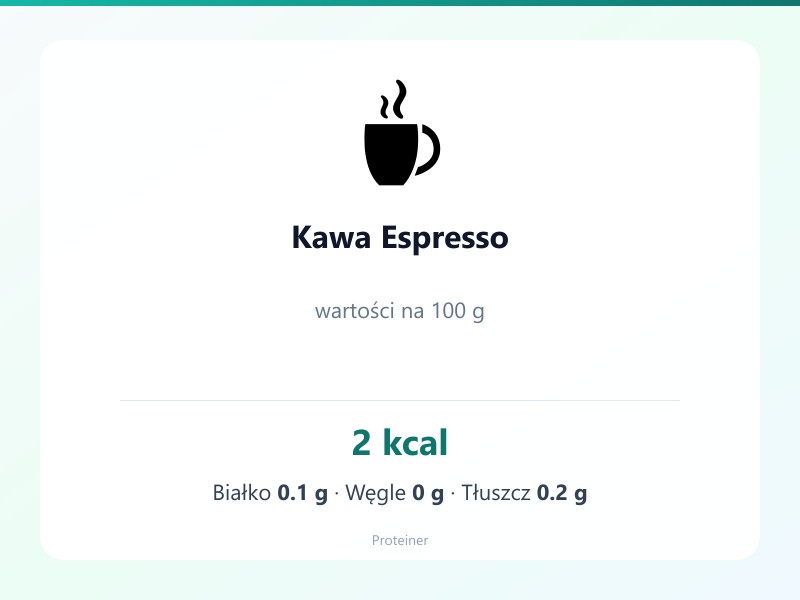 Kawa Espresso – białko 0.1g, kalorie 2 kcal, węglowodany i tłuszcz na 100g | zdrowe odżywianie