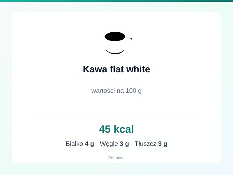 Kawa flat white – białko 4g, kalorie 45 kcal, węglowodany i tłuszcz na 100g | zdrowe odżywianie