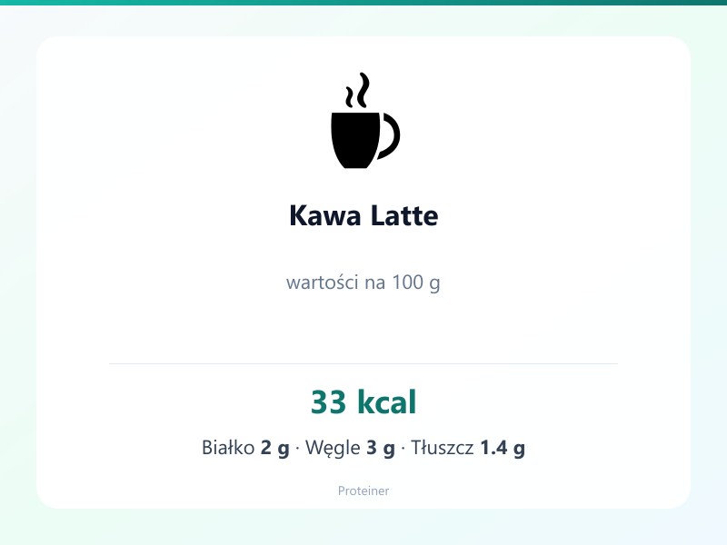 Kawa Latte – białko 2g, kalorie 33 kcal, węglowodany i tłuszcz na 100g | zdrowe odżywianie