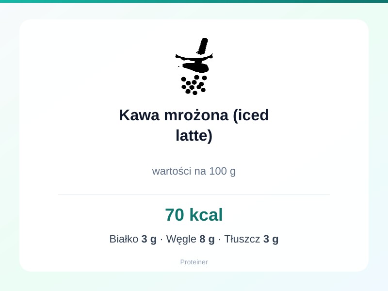 Kawa mrożona (iced latte) – białko 3g, kalorie 70 kcal, węglowodany i tłuszcz na 100g | zdrowe odżywianie
