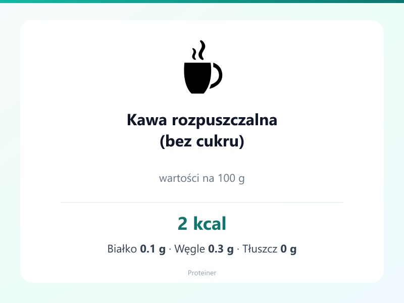 Kawa rozpuszczalna (bez cukru) – białko 0.1g, kalorie 2 kcal, węglowodany i tłuszcz na 100g | zdrowe odżywianie