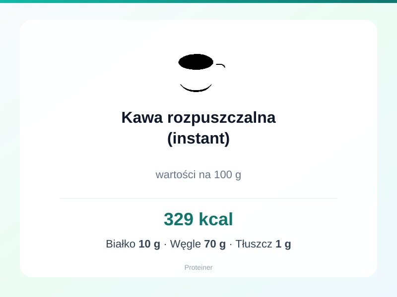 Kawa rozpuszczalna (instant) – białko 10g, kalorie 329 kcal, węglowodany i tłuszcz na 100g | zdrowe odżywianie
