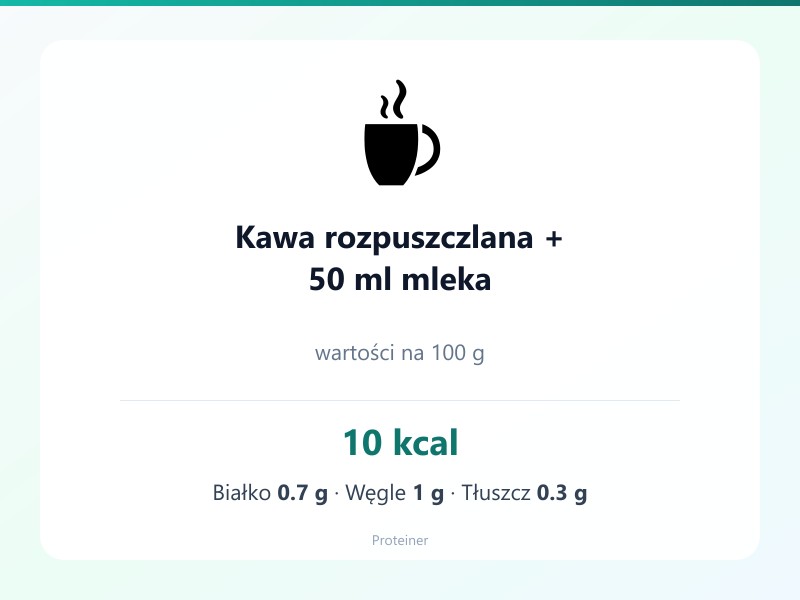 Kawa rozpuszczlana + 50 ml mleka – białko 0.7g, kalorie 10 kcal, węglowodany i tłuszcz na 100g | zdrowe odżywianie