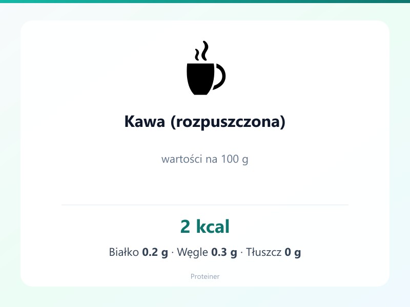 Kawa (rozpuszczona) – białko 0.2g, kalorie 2 kcal, węglowodany i tłuszcz na 100g | zdrowe odżywianie