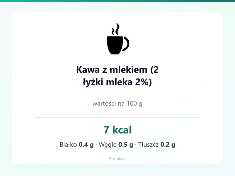 Kawa z mlekiem (2 łyżki mleka 2%) – białko 0.4g, kalorie 7 kcal, węglowodany i tłuszcz na 100g | zdrowe odżywianie