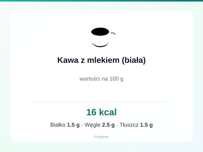 Kawa z mlekiem (biała) – białko 1.5g, kalorie 16 kcal, węglowodany i tłuszcz na 100g | zdrowe odżywianie
