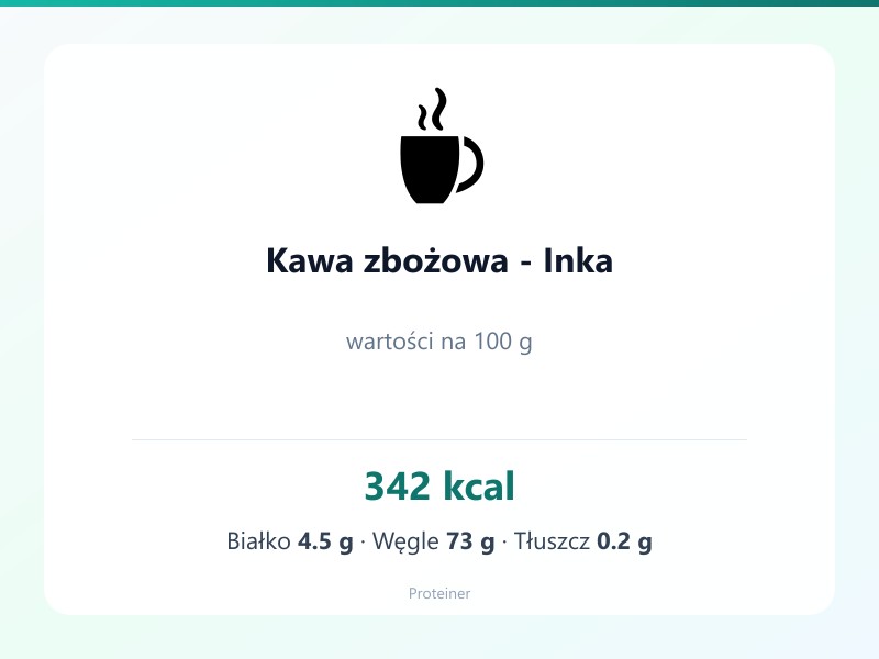 Kawa zbożowa - Inka – białko 4.5g, kalorie 342 kcal, węglowodany i tłuszcz na 100g | zdrowe odżywianie