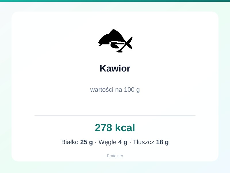 Kawior – białko 25g, kalorie 278 kcal, węglowodany i tłuszcz na 100g | zdrowe odżywianie