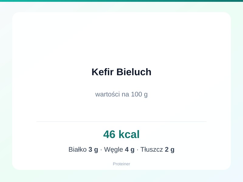Kefir Bieluch – białko 3g, kalorie 46 kcal, węglowodany i tłuszcz na 100g | zdrowe odżywianie