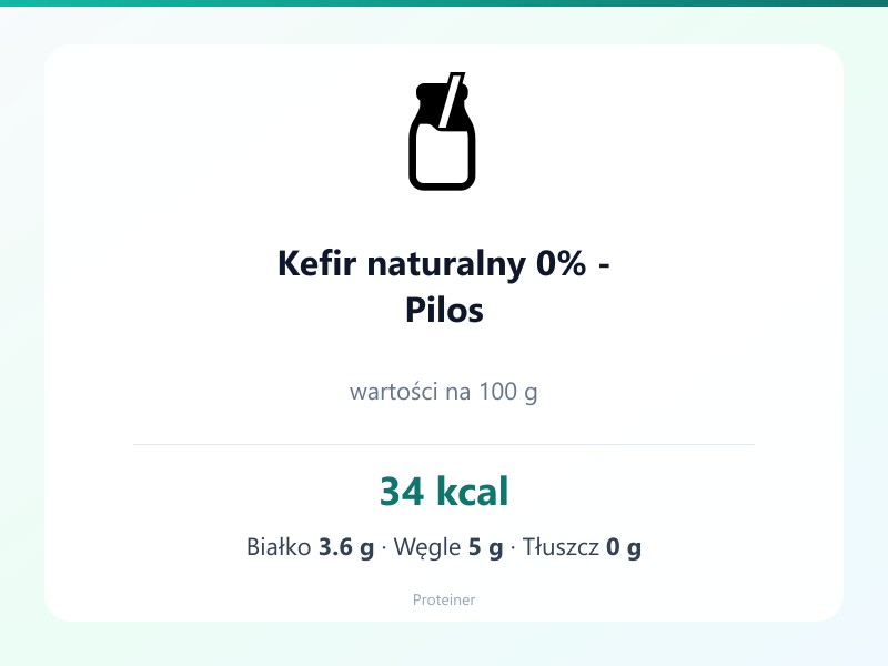 Kefir naturalny 0% - Pilos – białko 3.6g, kalorie 34 kcal, węglowodany i tłuszcz na 100g | zdrowe odżywianie