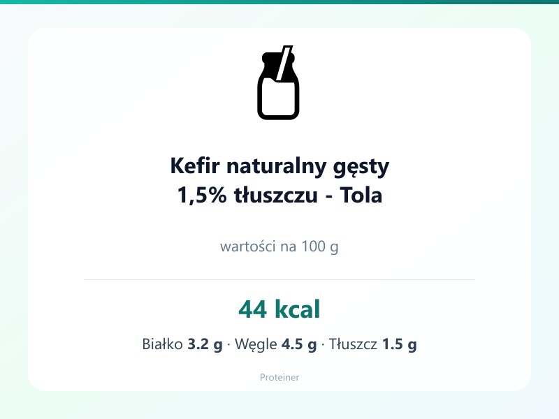 Kefir naturalny gęsty 1,5% tłuszczu - Tola – białko 3.2g, kalorie 44 kcal, węglowodany i tłuszcz na 100g | zdrowe odżywianie