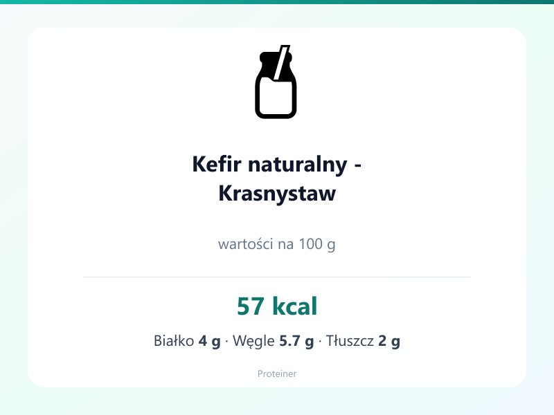 Kefir naturalny - Krasnystaw – białko 4g, kalorie 57 kcal, węglowodany i tłuszcz na 100g | zdrowe odżywianie