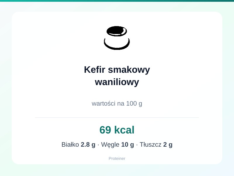Kefir smakowy waniliowy – białko 2.8g, kalorie 69 kcal, węglowodany i tłuszcz na 100g | zdrowe odżywianie