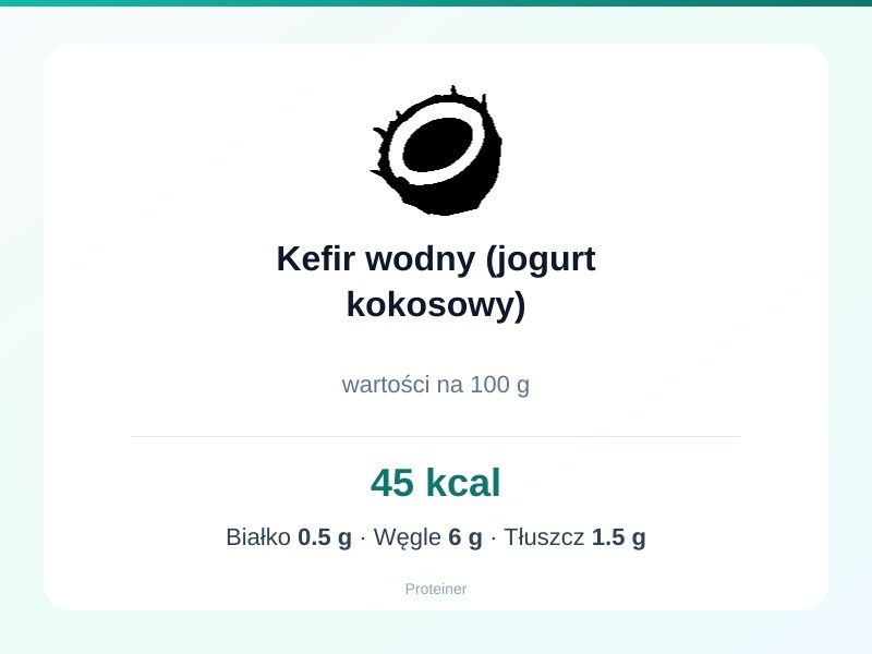 Kefir wodny (jogurt kokosowy) – białko 0.5g, kalorie 45 kcal, węglowodany i tłuszcz na 100g | zdrowe odżywianie