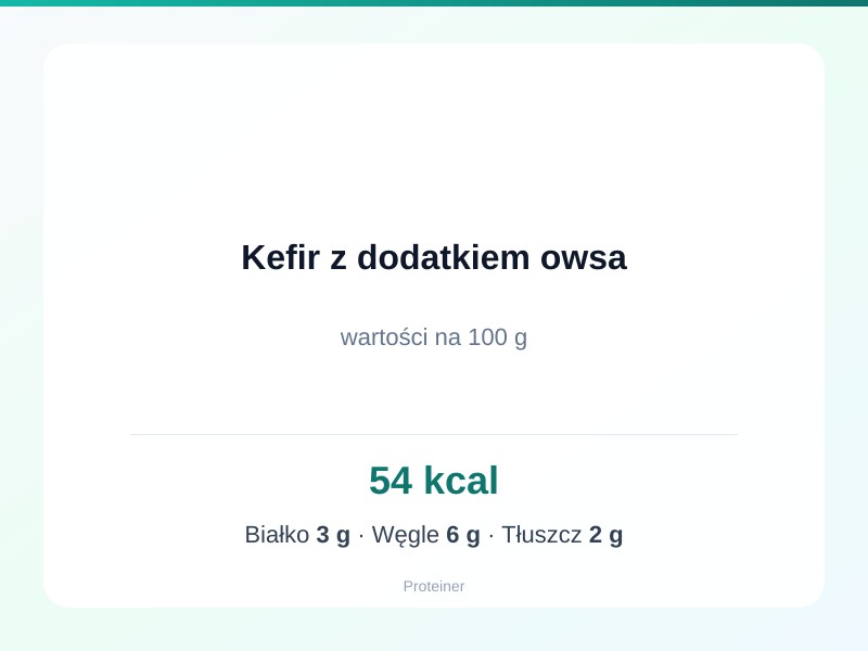 Kefir z dodatkiem owsa – białko 3g, kalorie 54 kcal, węglowodany i tłuszcz na 100g | zdrowe odżywianie