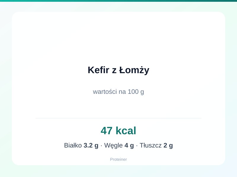 Kefir z Łomży – białko 3.2g, kalorie 47 kcal, węglowodany i tłuszcz na 100g | zdrowe odżywianie