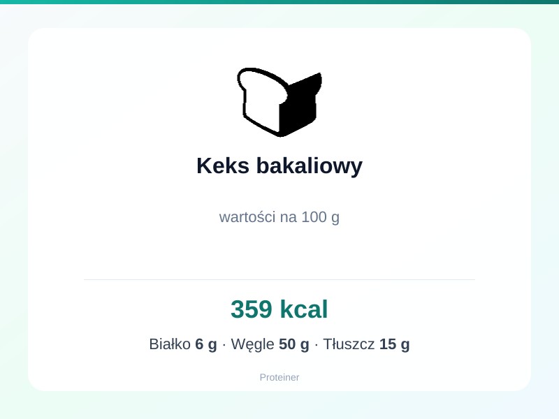 Keks bakaliowy – białko 6g, kalorie 359 kcal, węglowodany i tłuszcz na 100g | zdrowe odżywianie