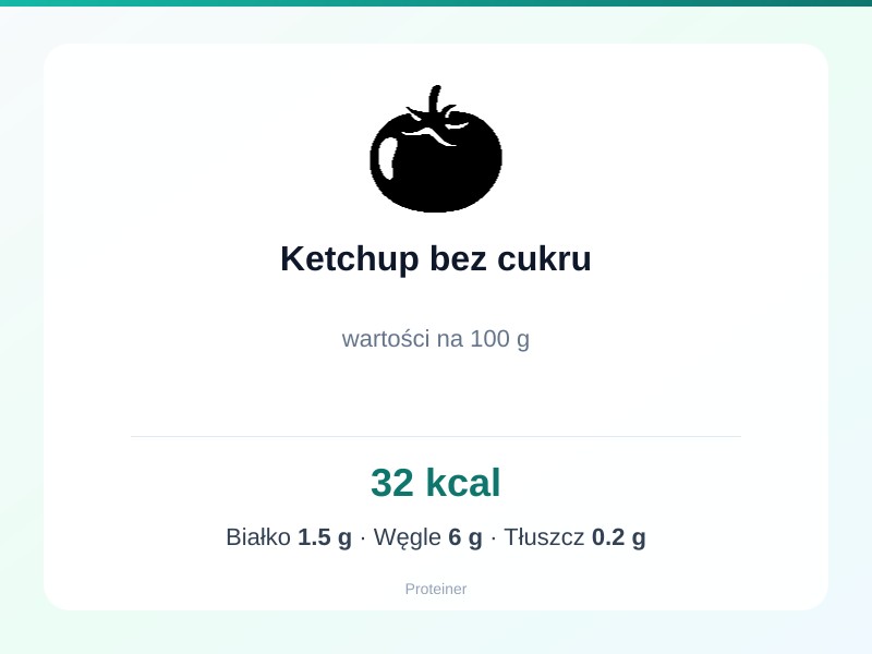 Ketchup bez cukru – białko 1.5g, kalorie 32 kcal, węglowodany i tłuszcz na 100g | zdrowe odżywianie