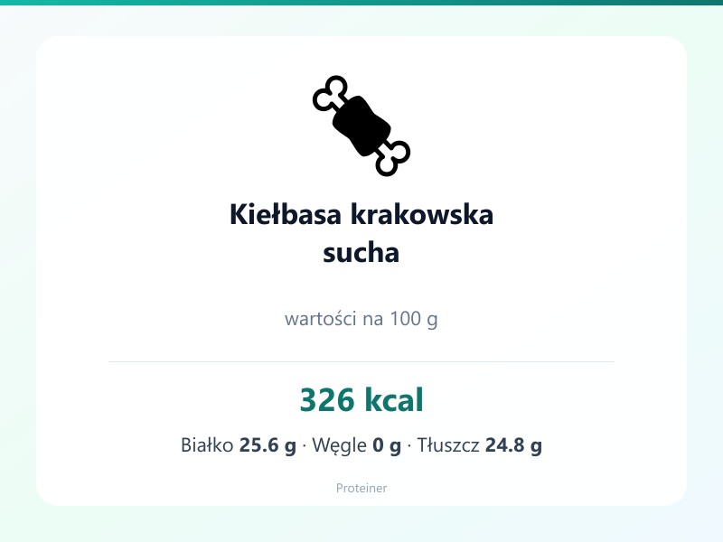 Kiełbasa krakowska sucha – białko 25.6g, kalorie 326 kcal, węglowodany i tłuszcz na 100g | zdrowe odżywianie