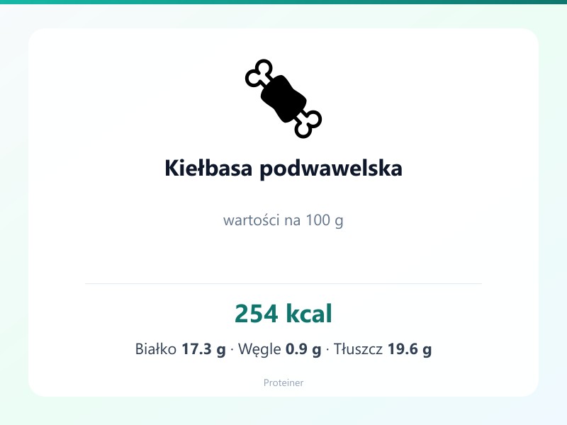 Kiełbasa podwawelska – białko 17.3g, kalorie 254 kcal, węglowodany i tłuszcz na 100g | zdrowe odżywianie