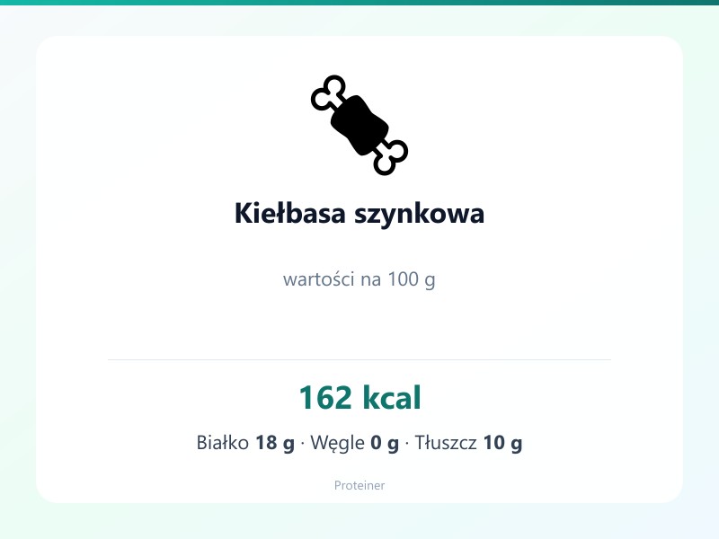 Kiełbasa szynkowa – białko 18g, kalorie 162 kcal, węglowodany i tłuszcz na 100g | zdrowe odżywianie