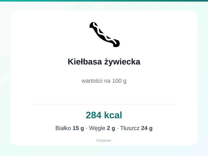 Kiełbasa żywiecka – białko 15g, kalorie 284 kcal, węglowodany i tłuszcz na 100g | zdrowe odżywianie