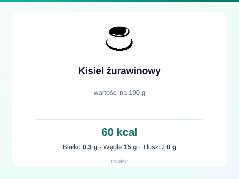 Kisiel żurawinowy – białko 0.3g, kalorie 60 kcal, węglowodany i tłuszcz na 100g | zdrowe odżywianie