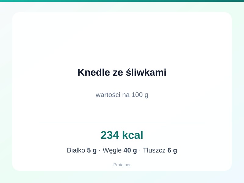 Knedle ze śliwkami – białko 5g, kalorie 234 kcal, węglowodany i tłuszcz na 100g | zdrowe odżywianie