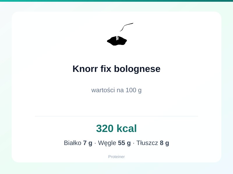 Knorr fix bolognese – białko 7g, kalorie 320 kcal, węglowodany i tłuszcz na 100g | zdrowe odżywianie