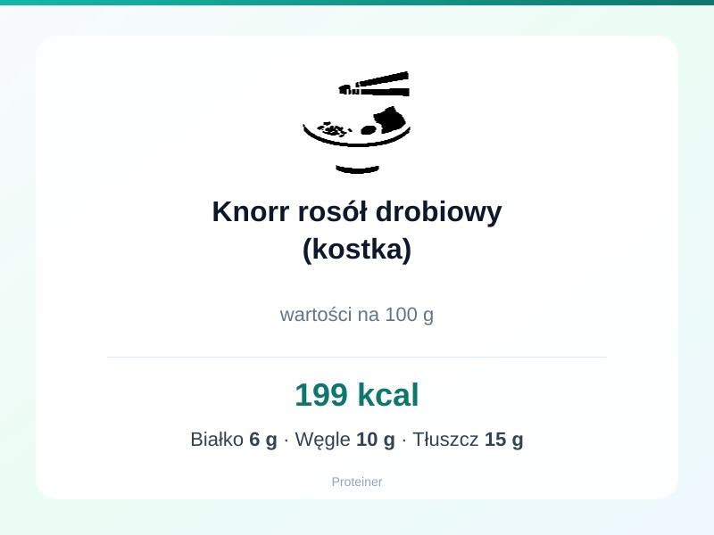 Knorr rosół drobiowy (kostka) – białko 6g, kalorie 199 kcal, węglowodany i tłuszcz na 100g | zdrowe odżywianie