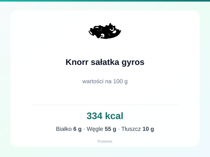 Knorr sałatka gyros – białko 6g, kalorie 334 kcal, węglowodany i tłuszcz na 100g | zdrowe odżywianie