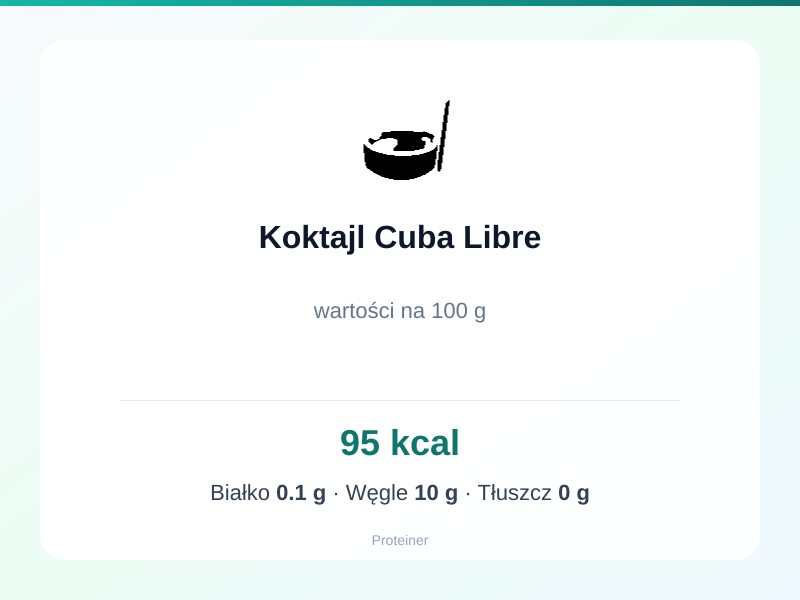 Koktajl Cuba Libre – białko 0.1g, kalorie 95 kcal, węglowodany i tłuszcz na 100g | zdrowe odżywianie