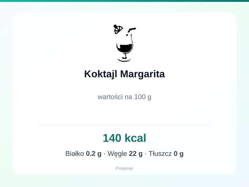 Koktajl Margarita – białko 0.2g, kalorie 140 kcal, węglowodany i tłuszcz na 100g | zdrowe odżywianie