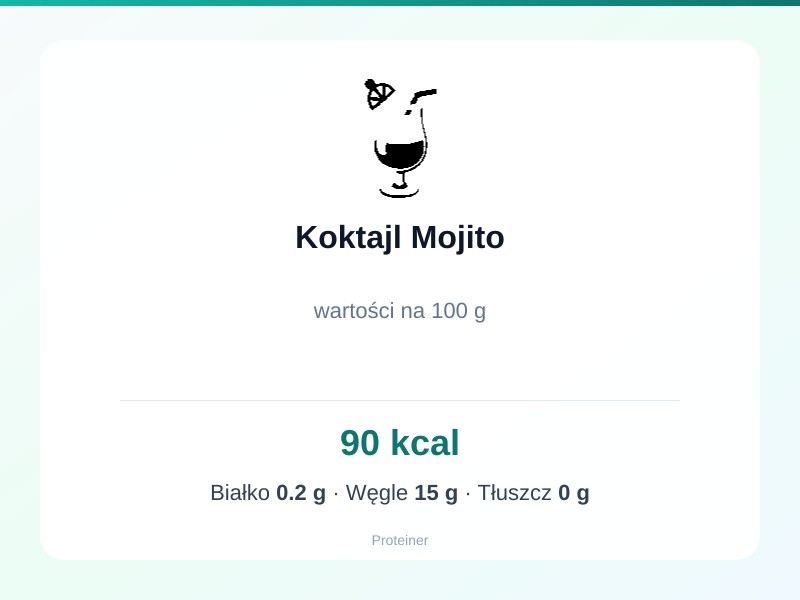 Koktajl Mojito – białko 0.2g, kalorie 90 kcal, węglowodany i tłuszcz na 100g | zdrowe odżywianie