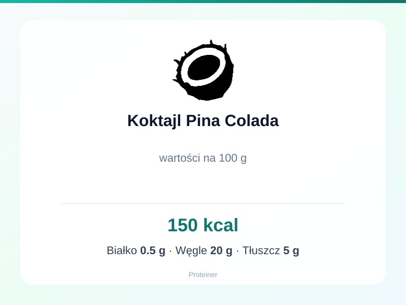 Koktajl Pina Colada – białko 0.5g, kalorie 150 kcal, węglowodany i tłuszcz na 100g | zdrowe odżywianie