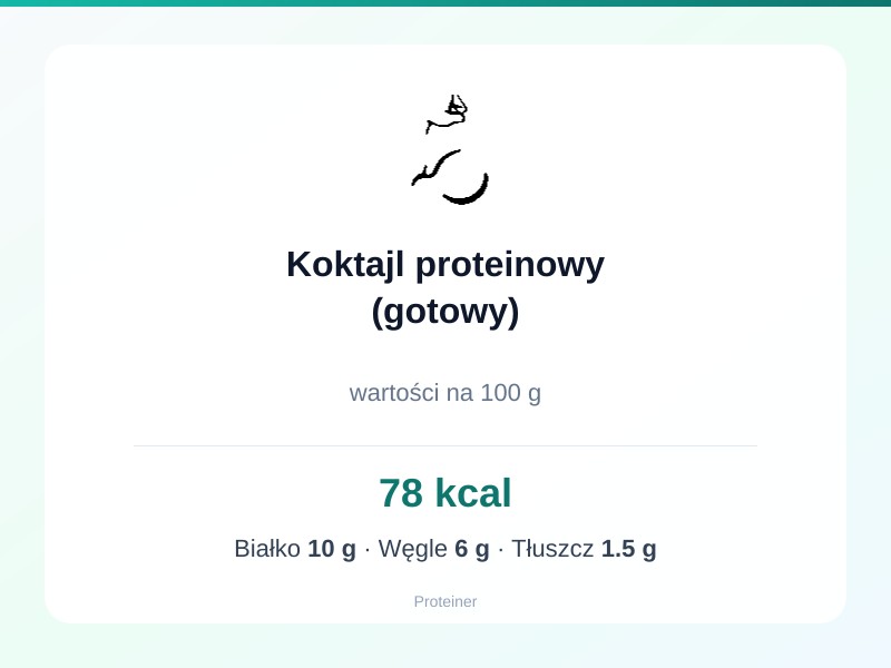 Koktajl proteinowy (gotowy) – białko 10g, kalorie 78 kcal, węglowodany i tłuszcz na 100g | zdrowe odżywianie
