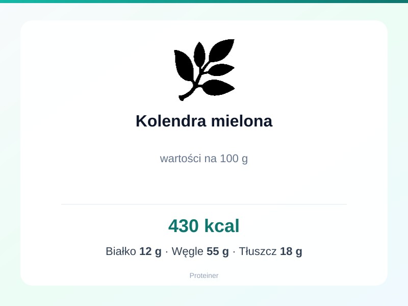 Kolendra mielona – białko 12g, kalorie 430 kcal, węglowodany i tłuszcz na 100g | zdrowe odżywianie