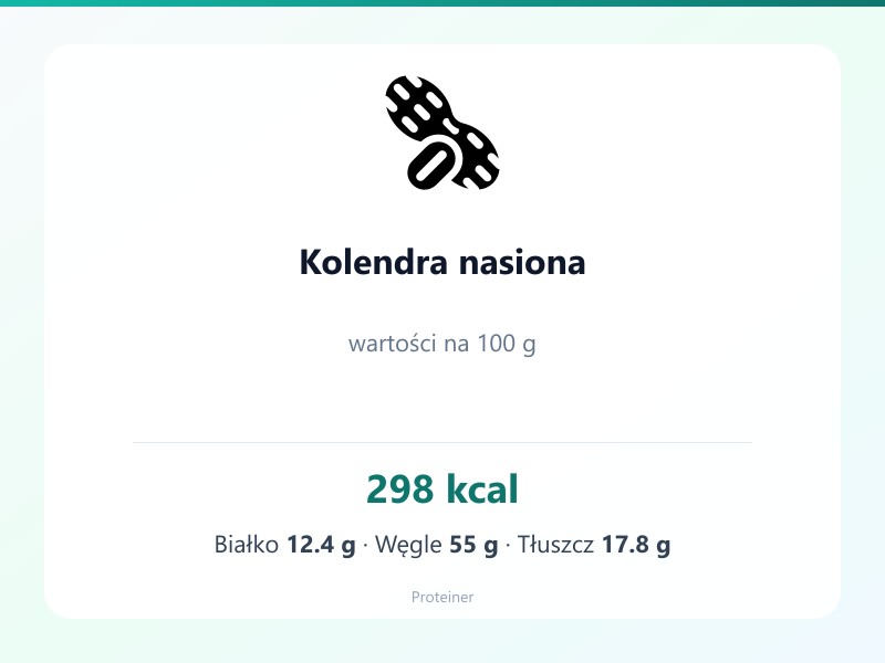 Kolendra nasiona – białko 12.4g, kalorie 298 kcal, węglowodany i tłuszcz na 100g | zdrowe odżywianie