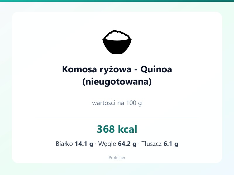 Komosa ryżowa - Quinoa (nieugotowana) – białko 14.1g, kalorie 368 kcal, węglowodany i tłuszcz na 100g | zdrowe odżywianie