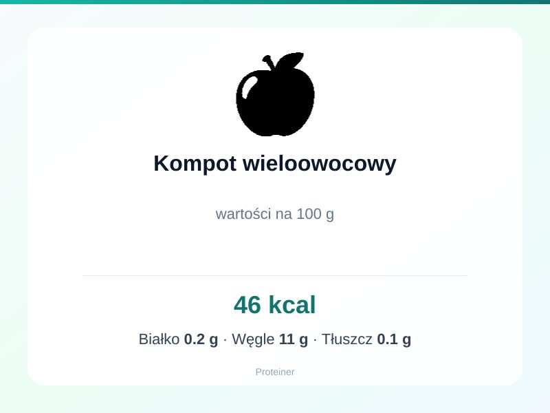 Kompot wieloowocowy – białko 0.2g, kalorie 46 kcal, węglowodany i tłuszcz na 100g | zdrowe odżywianie