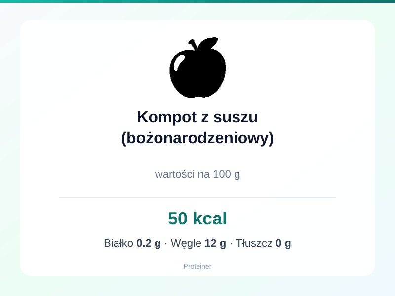 Kompot z suszu (bożonarodzeniowy) – białko 0.2g, kalorie 50 kcal, węglowodany i tłuszcz na 100g | zdrowe odżywianie