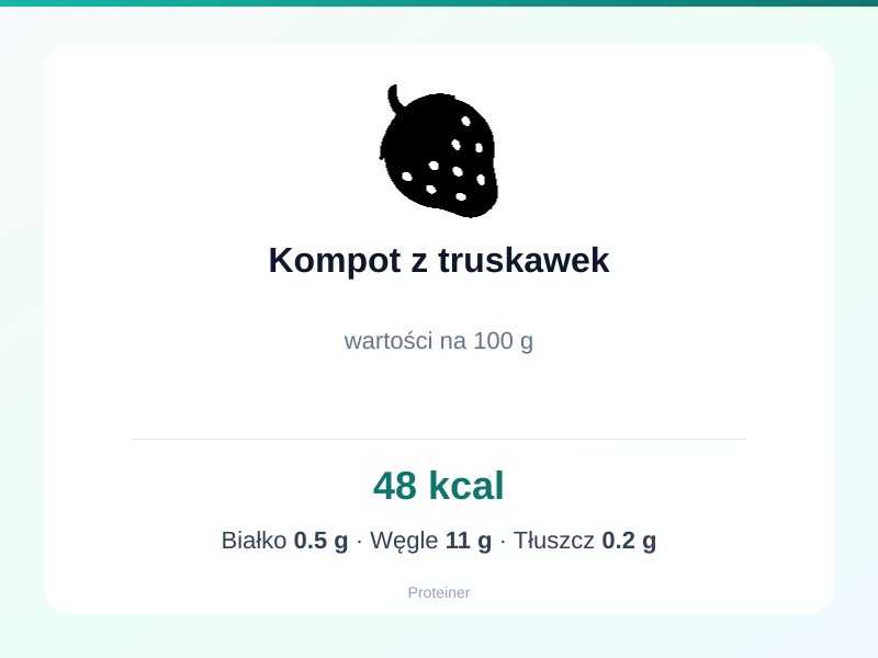 Kompot z truskawek – białko 0.5g, kalorie 48 kcal, węglowodany i tłuszcz na 100g | zdrowe odżywianie